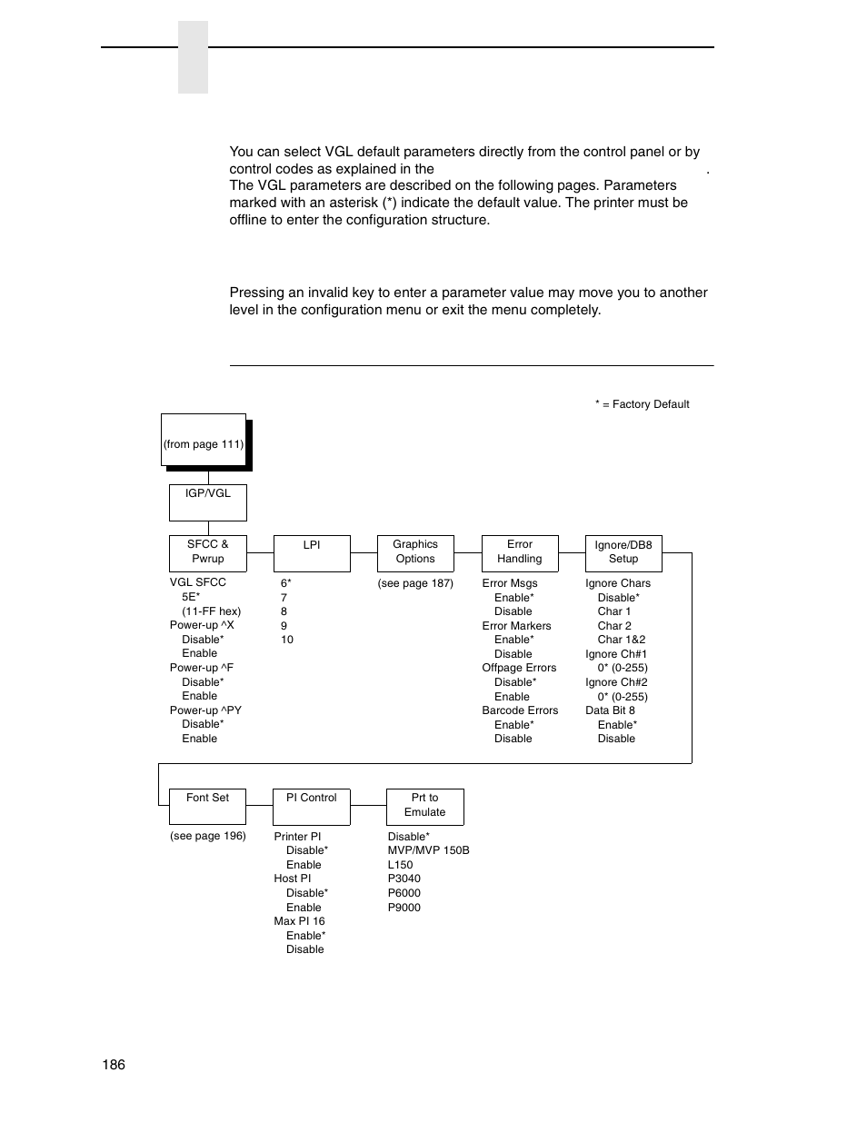 Igp/vgl submenu, Configuring the emulation with the control panel, Chapter 4 | Important | Printronix P8000 Series Cartridge Ribbon Printer User Manual | Page 186 / 414
