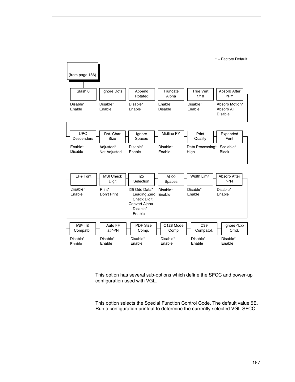 Igp/vgl graphics options submenu sfcc & pwrup, Vgl sfcc | Printronix P8000 Series Cartridge Ribbon Printer User Manual | Page 187 / 414