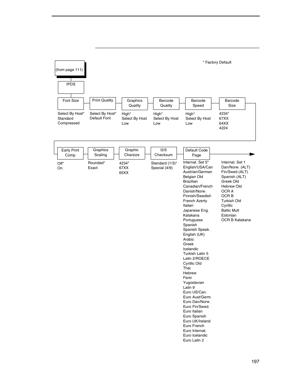 Ipds emulation | Printronix P8000 Series Cartridge Ribbon Printer User Manual | Page 197 / 414