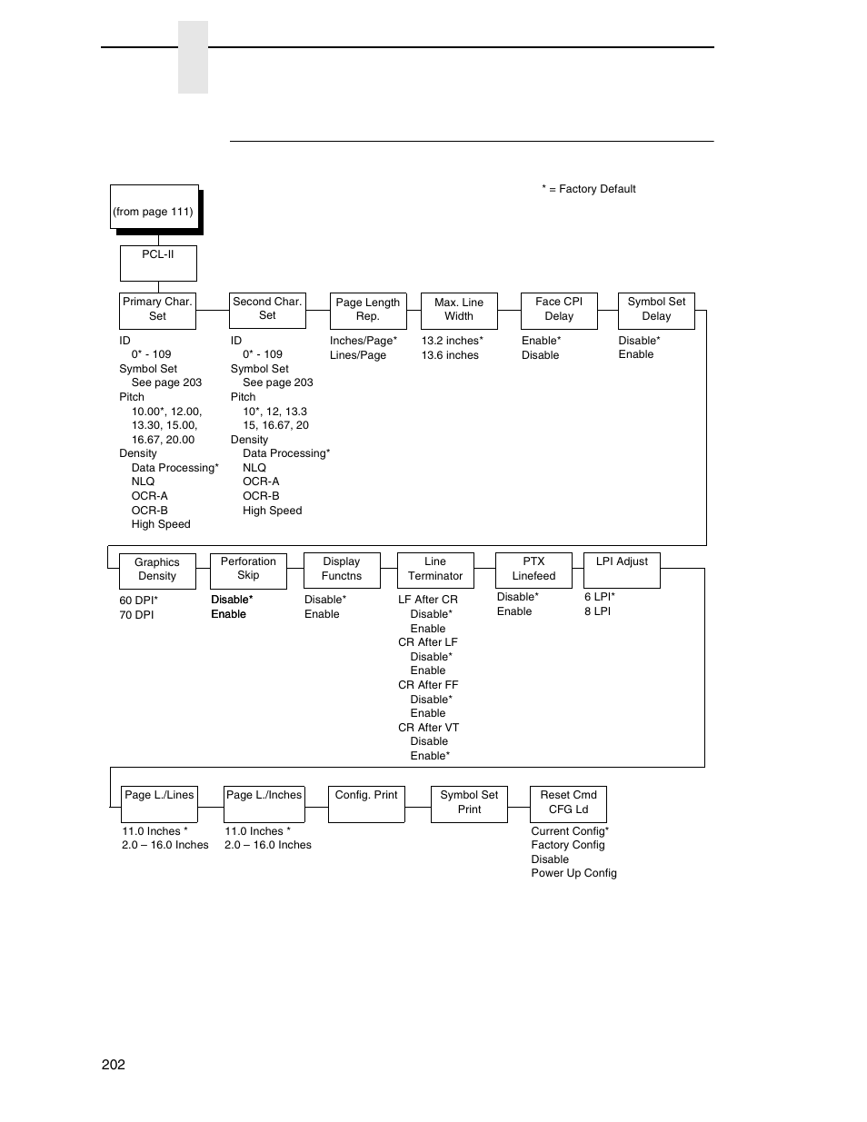 Pcl - ii emulation, Chapter 4 | Printronix P8000 Series Cartridge Ribbon Printer User Manual | Page 202 / 414