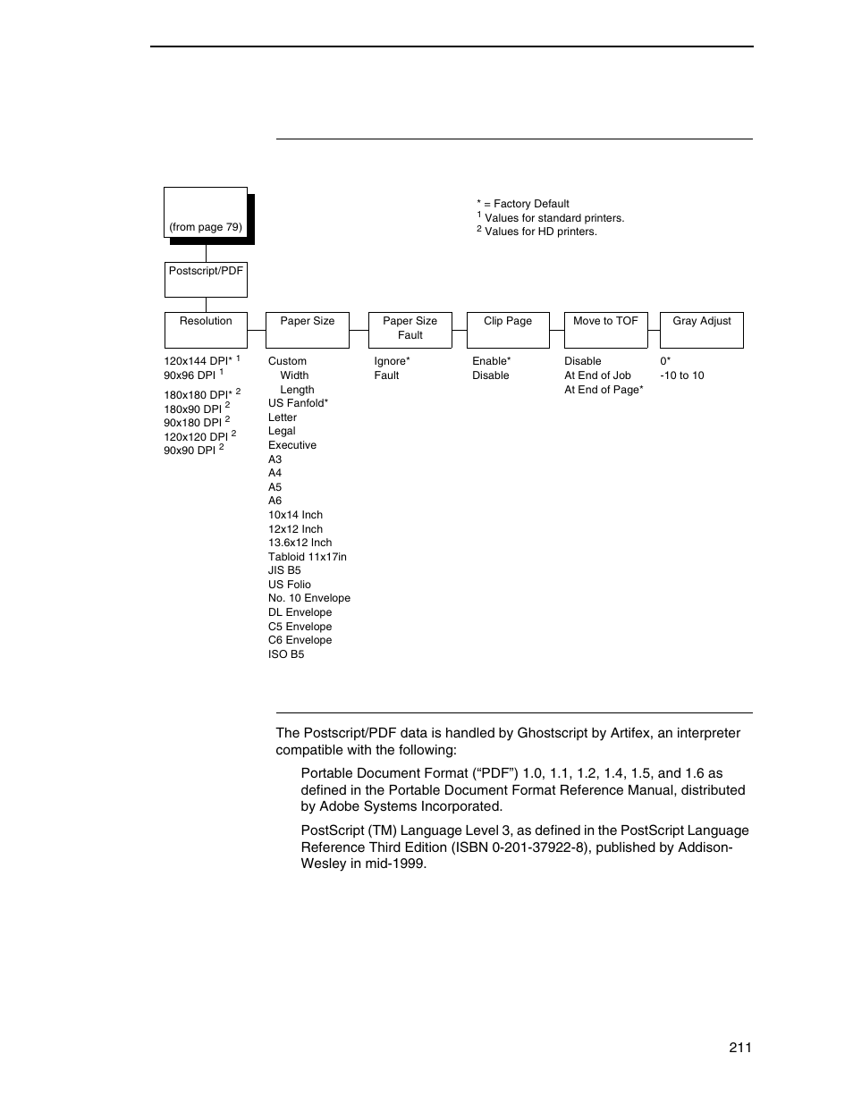 Openprint postscript/pdf emulation, Postscript/pdf interpreter | Printronix P8000 Series Cartridge Ribbon Printer User Manual | Page 211 / 414