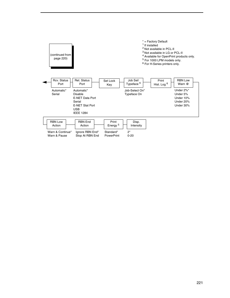 Printronix P8000 Series Cartridge Ribbon Printer User Manual | Page 221 / 414