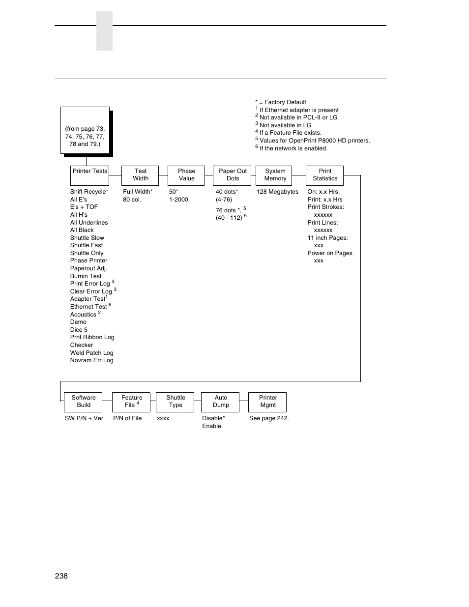 Diagnostics menu, Chapter 4 | Printronix P8000 Series Cartridge Ribbon Printer User Manual | Page 238 / 414