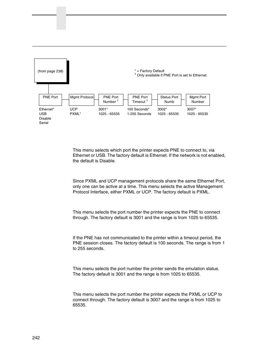 Printer mgmt menu, Pne port, Mgmt protocol | Pne port number, Pne port timeout, Status port numb, Mgmt port number, Chapter 4 | Printronix P8000 Series Cartridge Ribbon Printer User Manual | Page 242 / 414