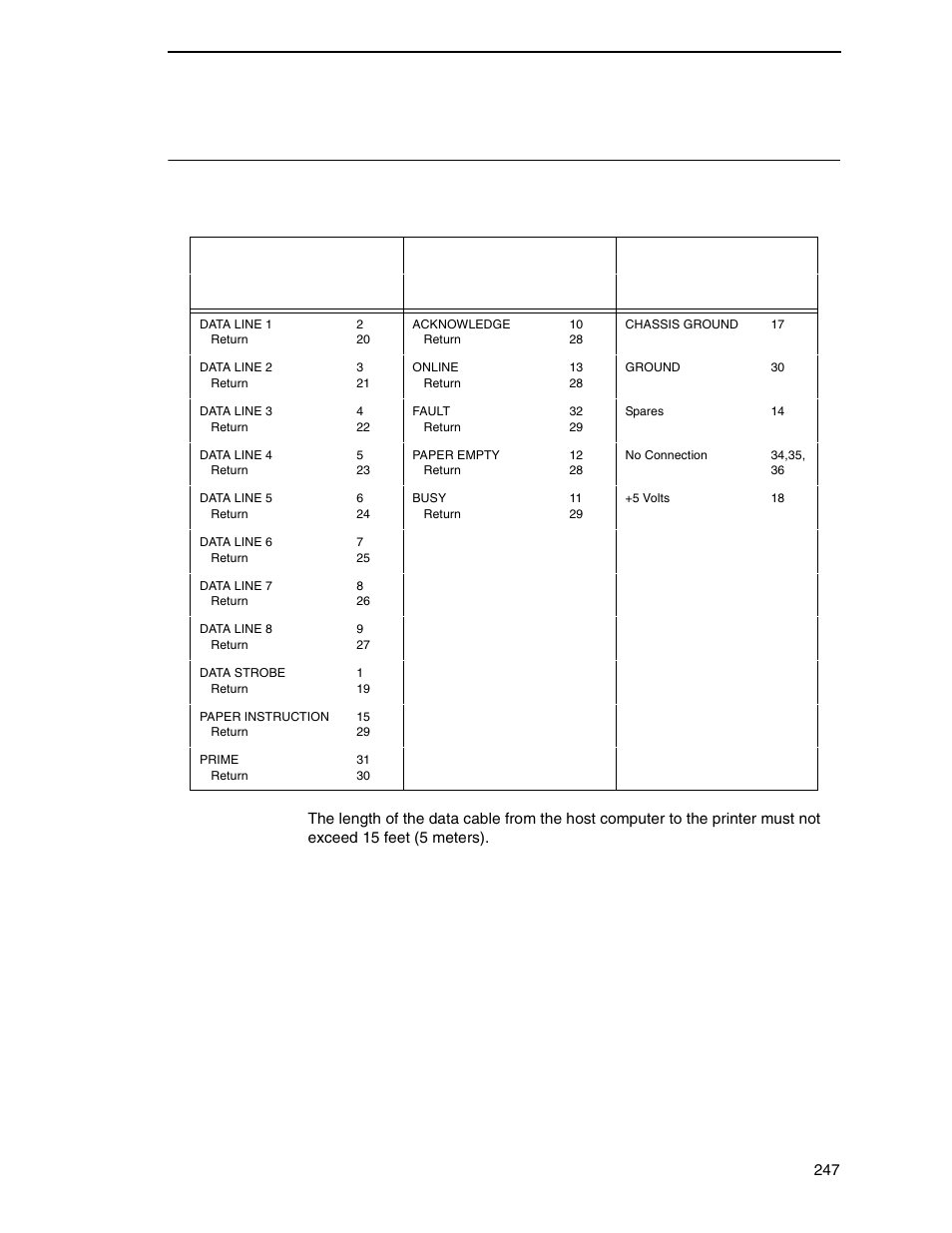 Centronics parallel interface | Printronix P8000 Series Cartridge Ribbon Printer User Manual | Page 247 / 414