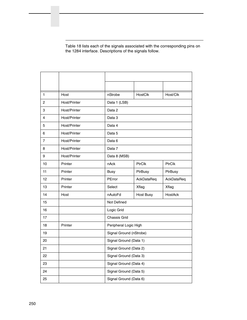 Signals, Chapter 5 | Printronix P8000 Series Cartridge Ribbon Printer User Manual | Page 250 / 414