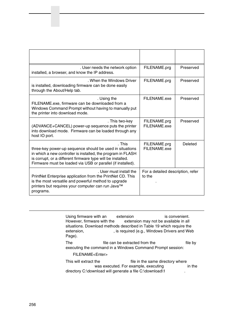 Firmware file types (.prg) and (.exe) | Printronix P8000 Series Cartridge Ribbon Printer User Manual | Page 256 / 414