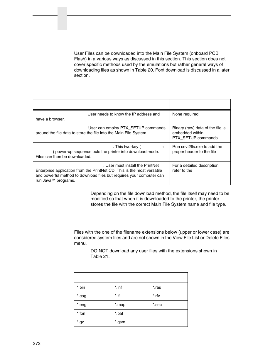 Downloading files to the main file system, Filename extensions not shown in menus | Printronix P8000 Series Cartridge Ribbon Printer User Manual | Page 272 / 414