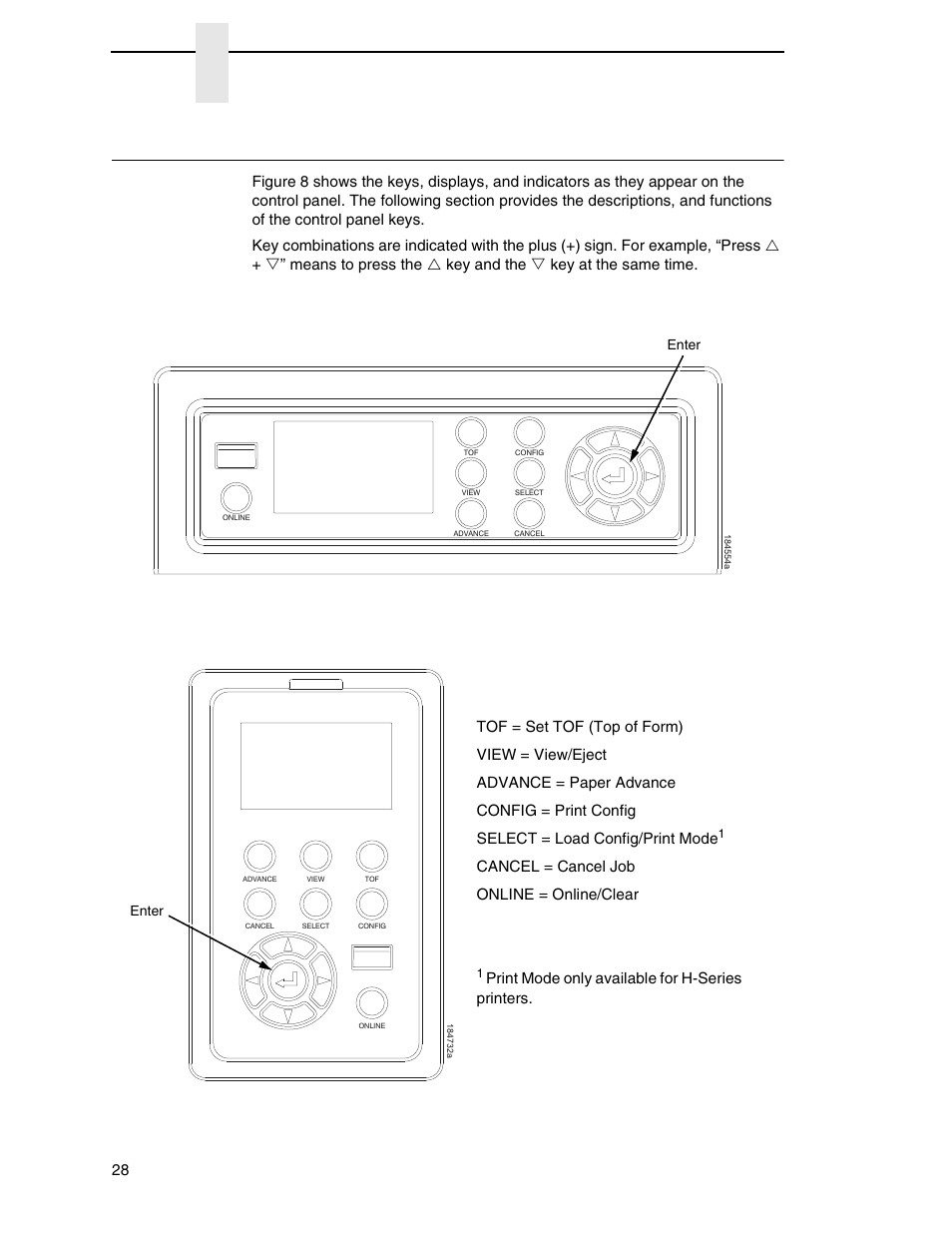 The control panel, Cabinet model, Pedestal model | Chapter 3 | Printronix P8000 Series Cartridge Ribbon Printer User Manual | Page 28 / 414