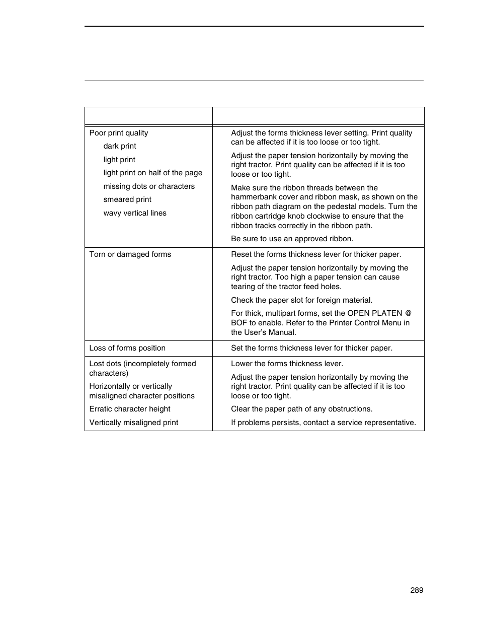 Most frequent problems and solutions | Printronix P8000 Series Cartridge Ribbon Printer User Manual | Page 289 / 414