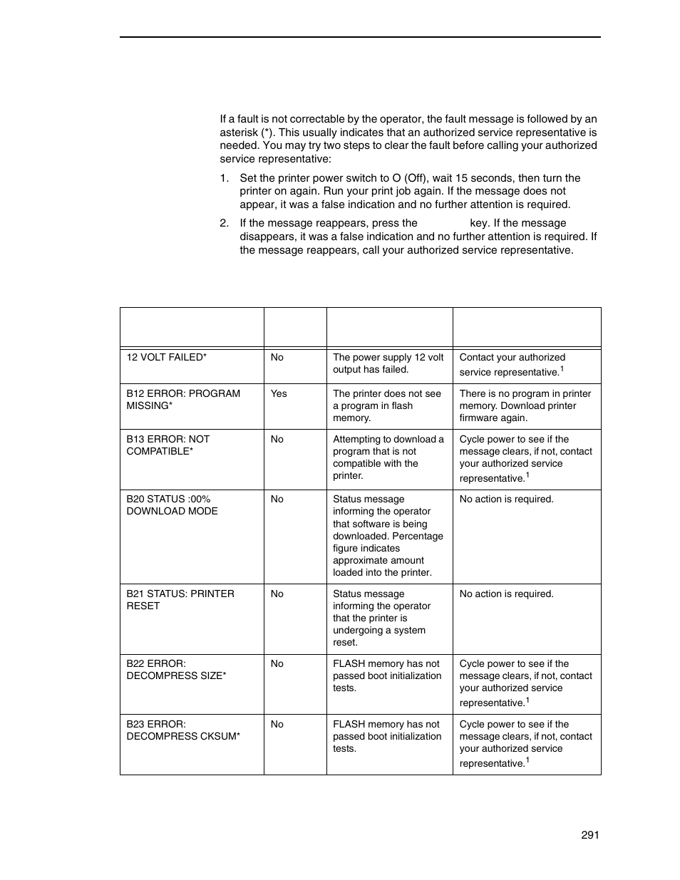 Fault messages requiring field service attention | Printronix P8000 Series Cartridge Ribbon Printer User Manual | Page 291 / 414