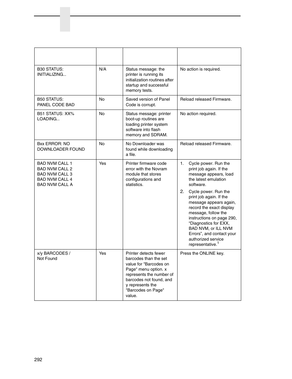 Chapter 8 | Printronix P8000 Series Cartridge Ribbon Printer User Manual | Page 292 / 414