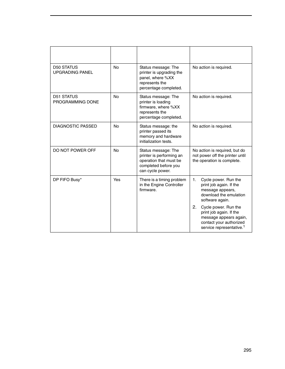 Printronix P8000 Series Cartridge Ribbon Printer User Manual | Page 295 / 414