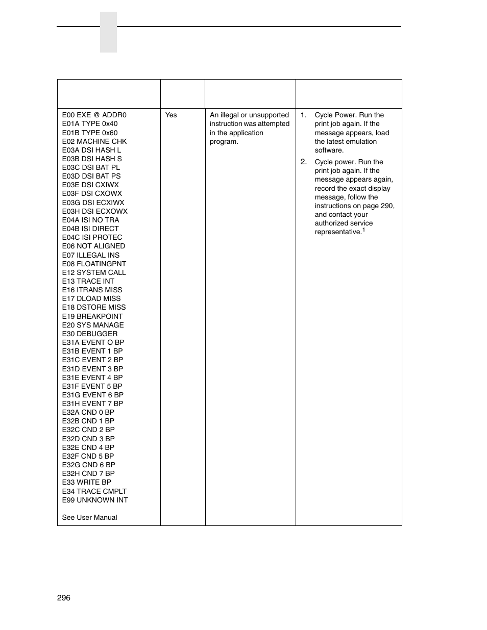 Printronix P8000 Series Cartridge Ribbon Printer User Manual | Page 296 / 414