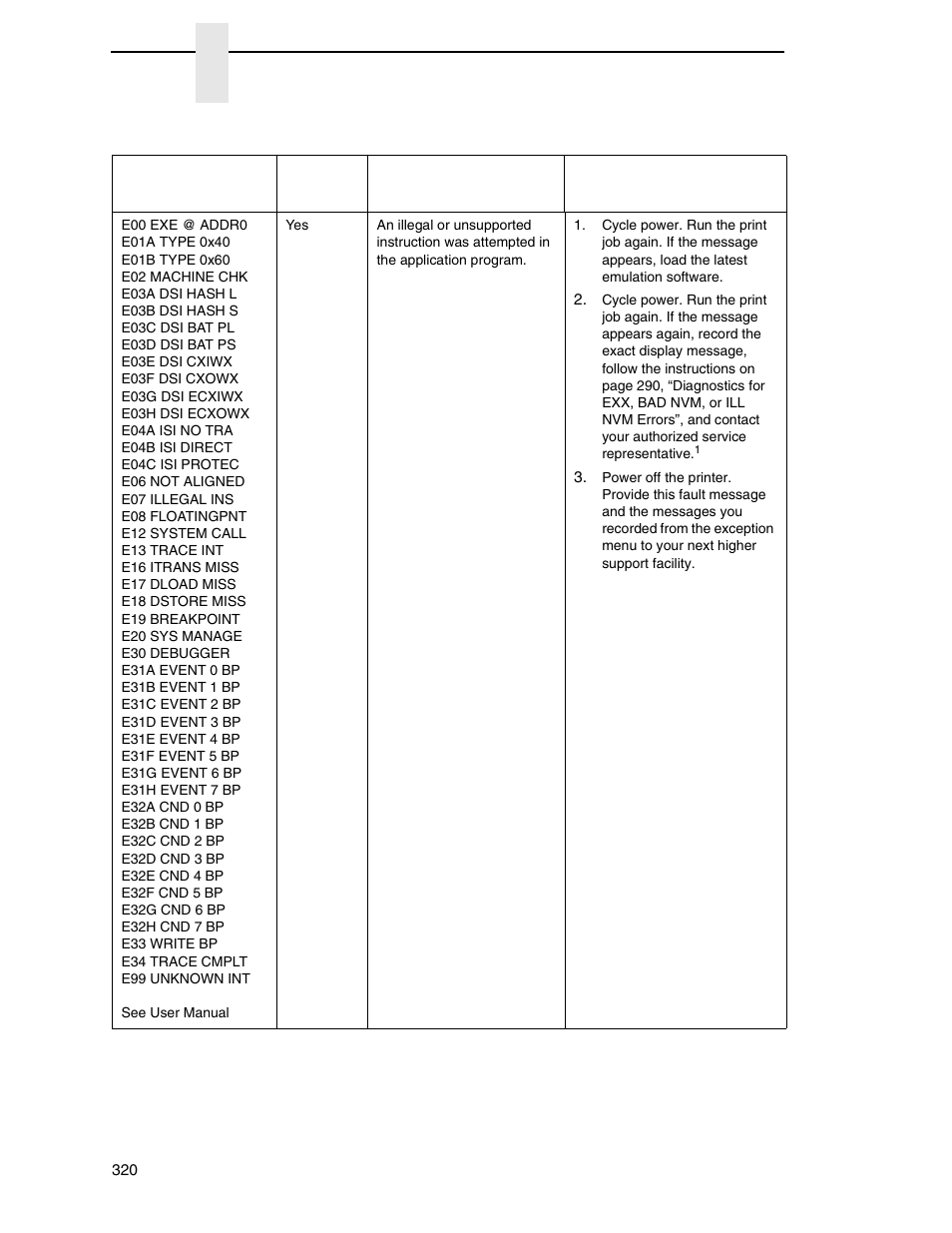 Printronix P8000 Series Cartridge Ribbon Printer User Manual | Page 320 / 414