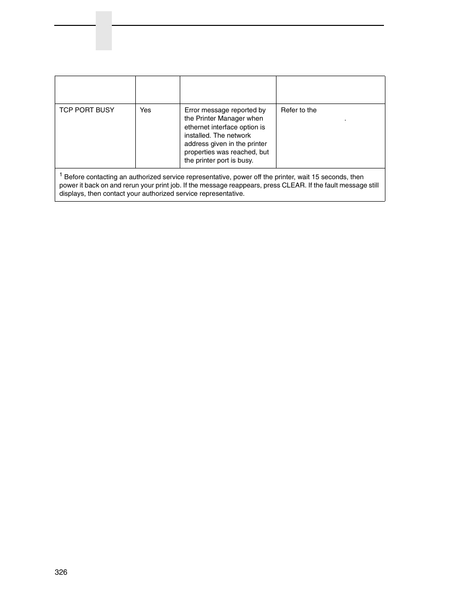 Printronix P8000 Series Cartridge Ribbon Printer User Manual | Page 326 / 414