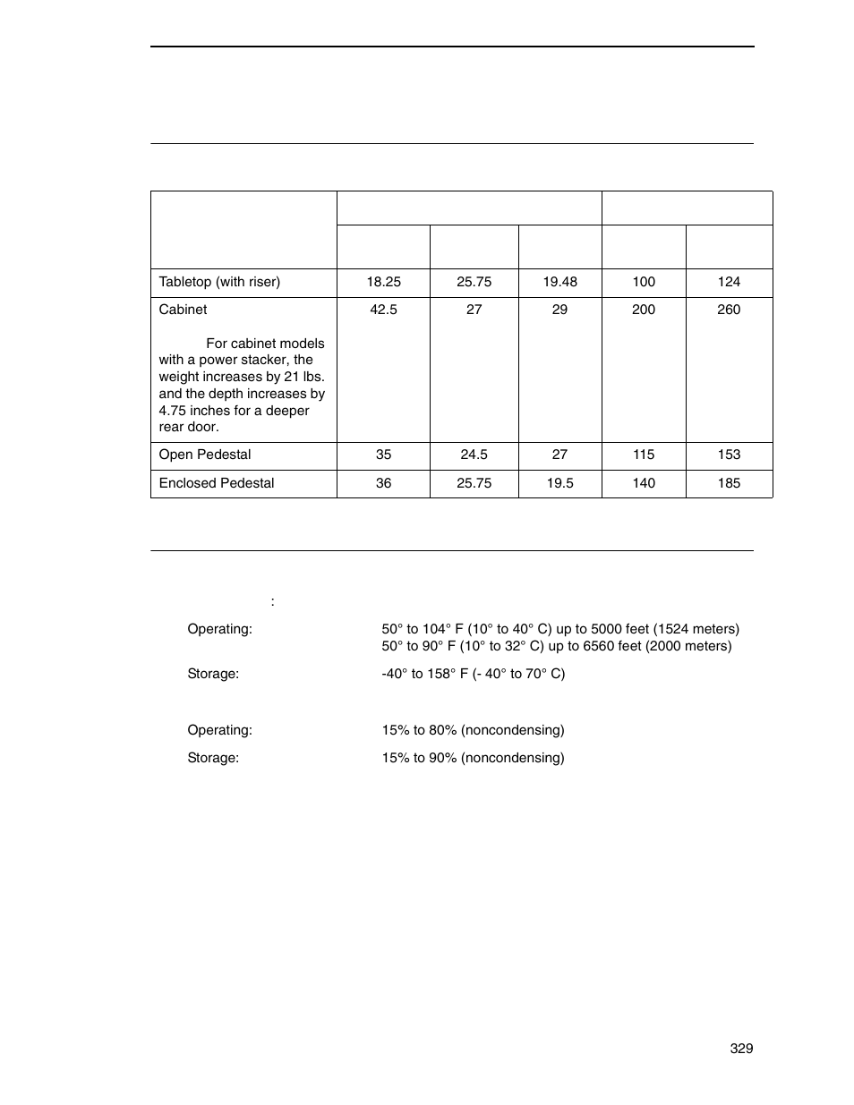 Printer weight and dimensions, Environmental characteristics | Printronix P8000 Series Cartridge Ribbon Printer User Manual | Page 329 / 414