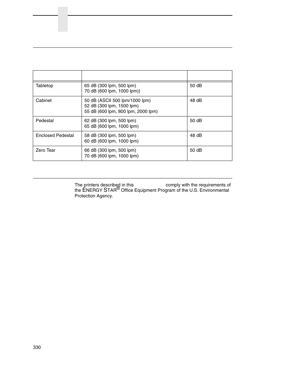 Acoustic noise level, Energy star, Acoustic noise level energy star | Printronix P8000 Series Cartridge Ribbon Printer User Manual | Page 330 / 414