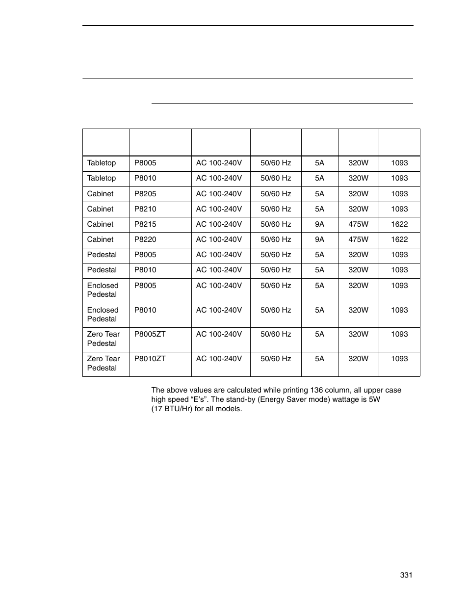 Electrical characteristics, Input voltage (ascii models) | Printronix P8000 Series Cartridge Ribbon Printer User Manual | Page 331 / 414