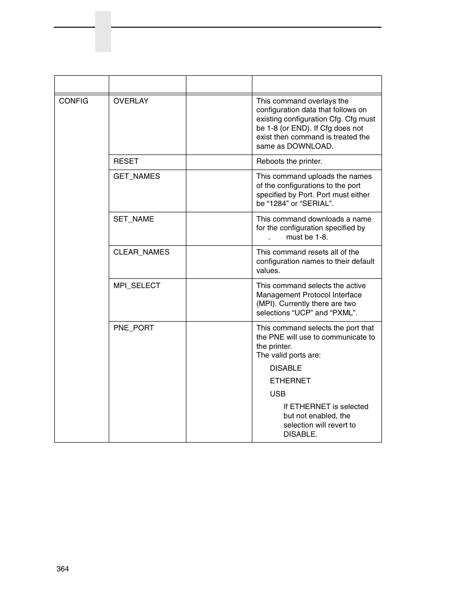 Printronix P8000 Series Cartridge Ribbon Printer User Manual | Page 364 / 414