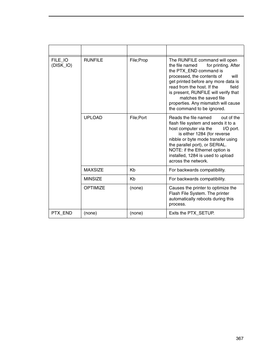Printronix P8000 Series Cartridge Ribbon Printer User Manual | Page 367 / 414