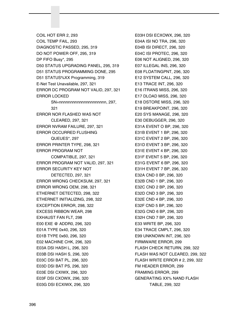 Printronix P8000 Series Cartridge Ribbon Printer User Manual | Page 396 / 414