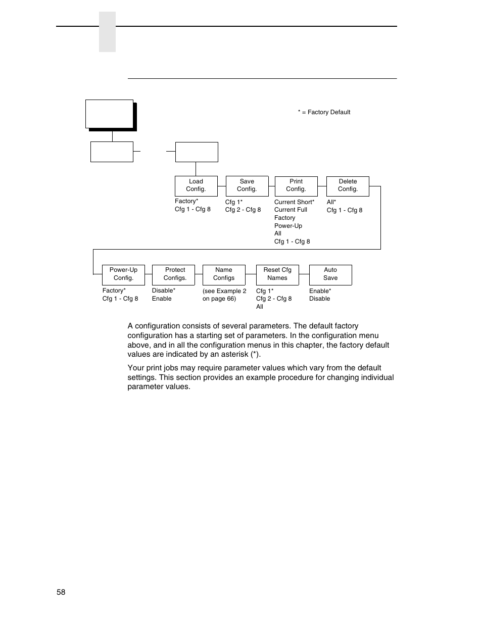 Changing parameters example, Chapter 4 | Printronix P8000 Series Cartridge Ribbon Printer User Manual | Page 58 / 414