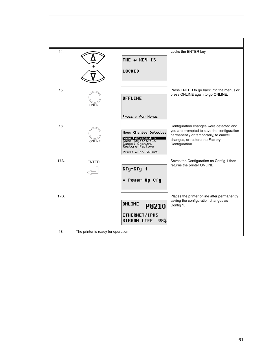 Printronix P8000 Series Cartridge Ribbon Printer User Manual | Page 61 / 414