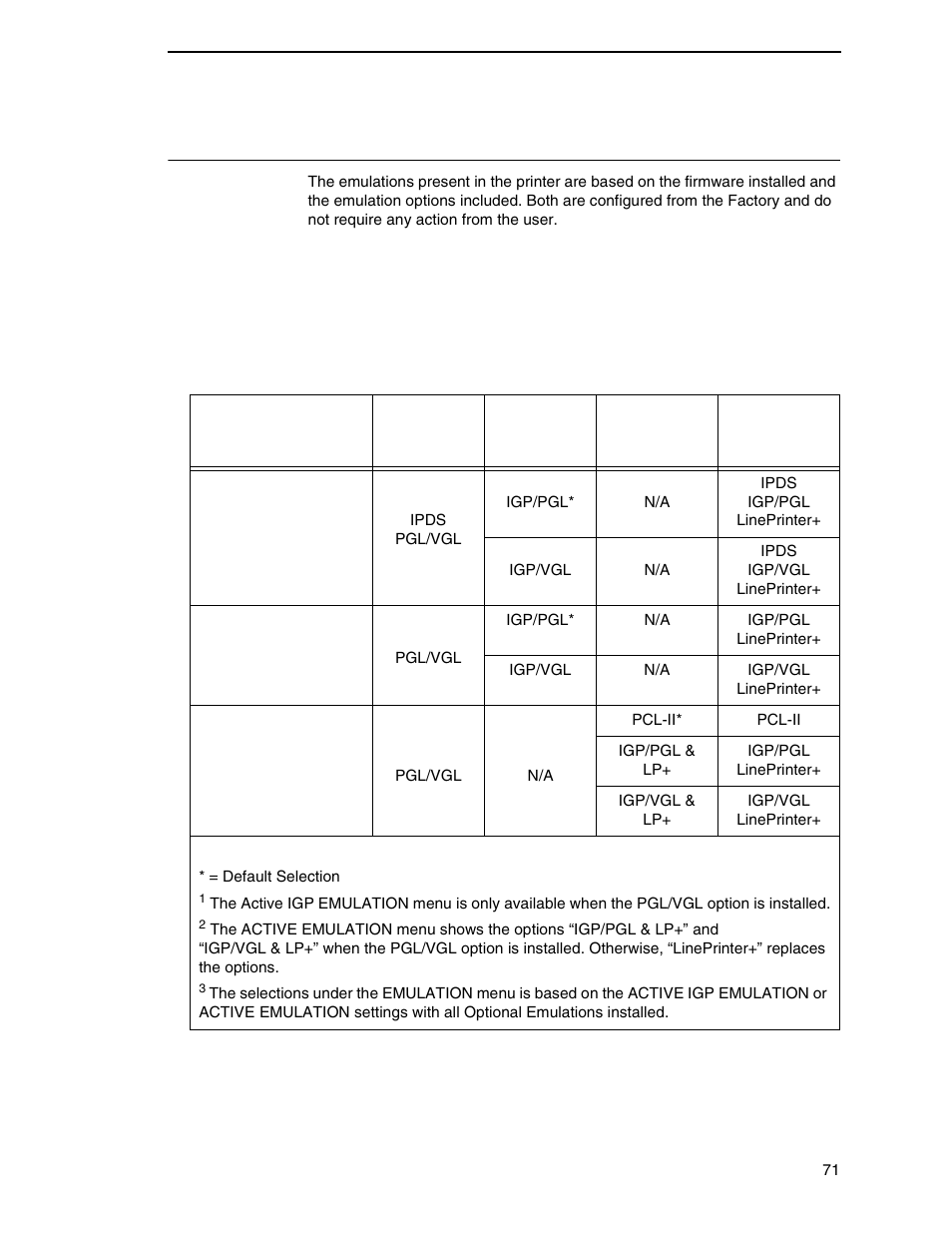 Active emulations | Printronix P8000 Series Cartridge Ribbon Printer User Manual | Page 71 / 414