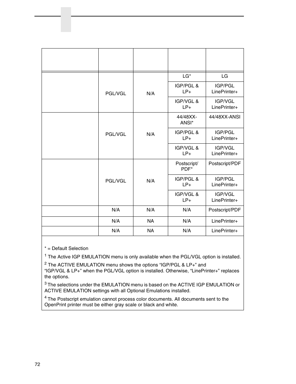 Printronix P8000 Series Cartridge Ribbon Printer User Manual | Page 72 / 414