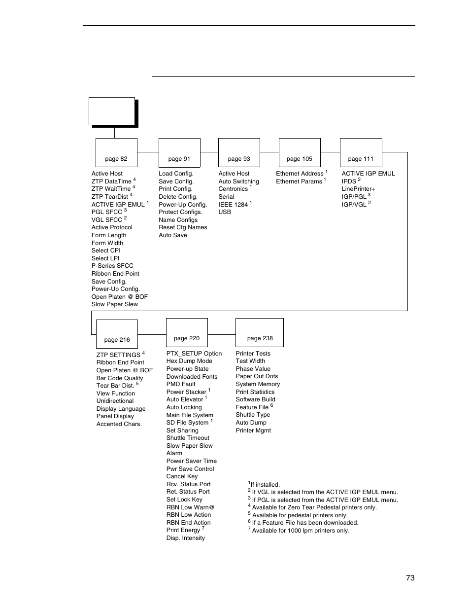 P8000 standard firmware | Printronix P8000 Series Cartridge Ribbon Printer User Manual | Page 73 / 414