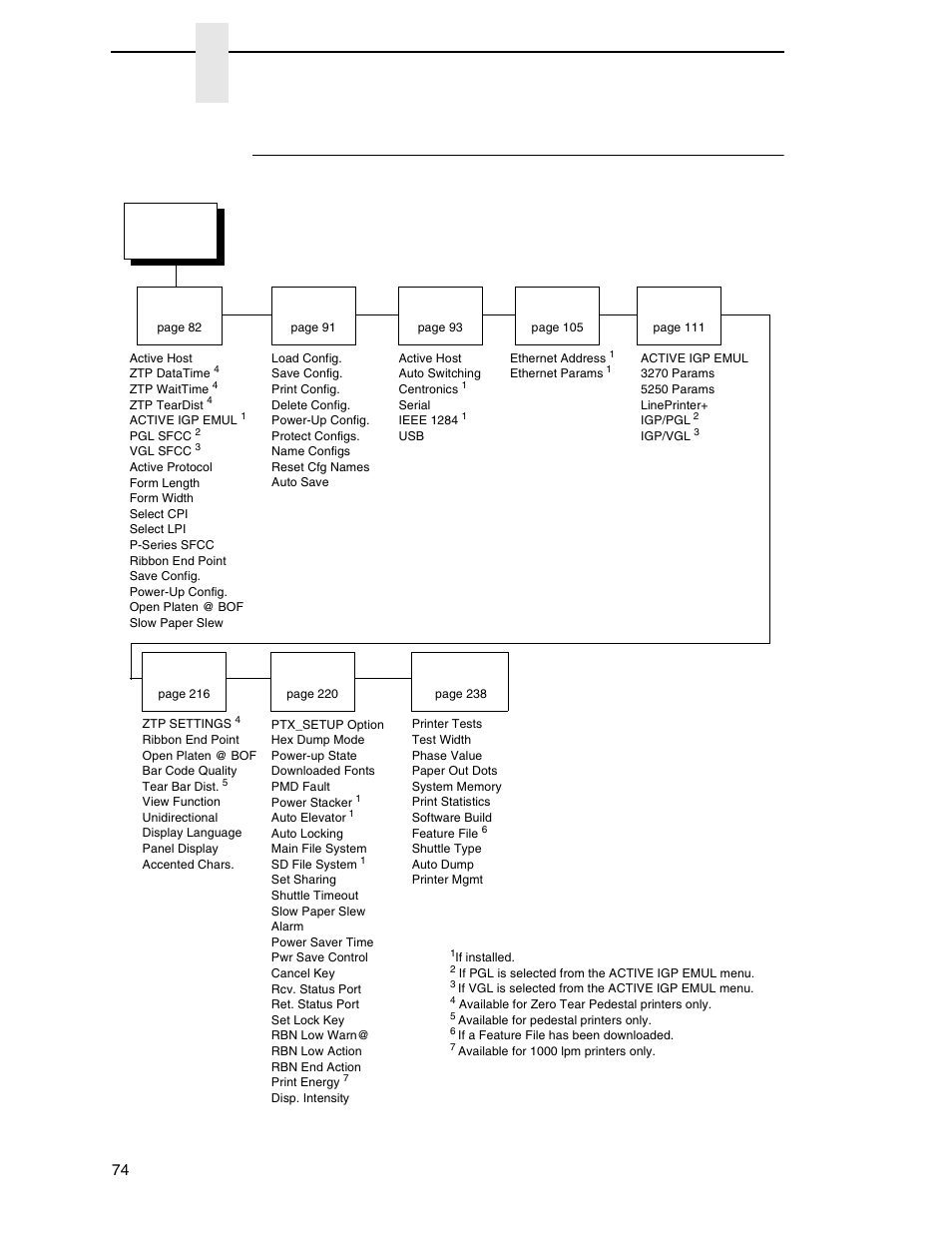 P8000 tn firmware, Chapter 4 | Printronix P8000 Series Cartridge Ribbon Printer User Manual | Page 74 / 414