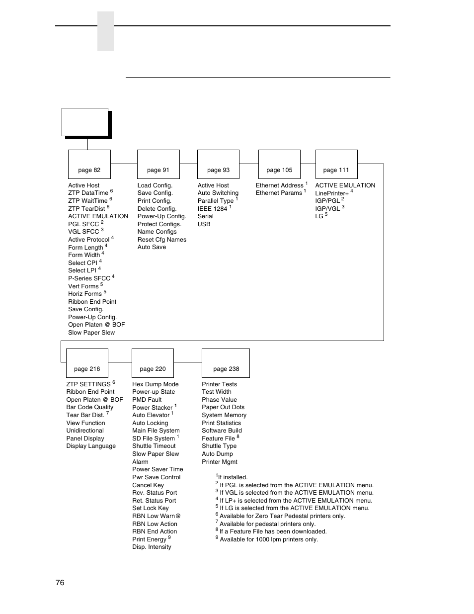 P8000 lg firmware, Chapter 4, Active emulations | Printronix P8000 Series Cartridge Ribbon Printer User Manual | Page 76 / 414