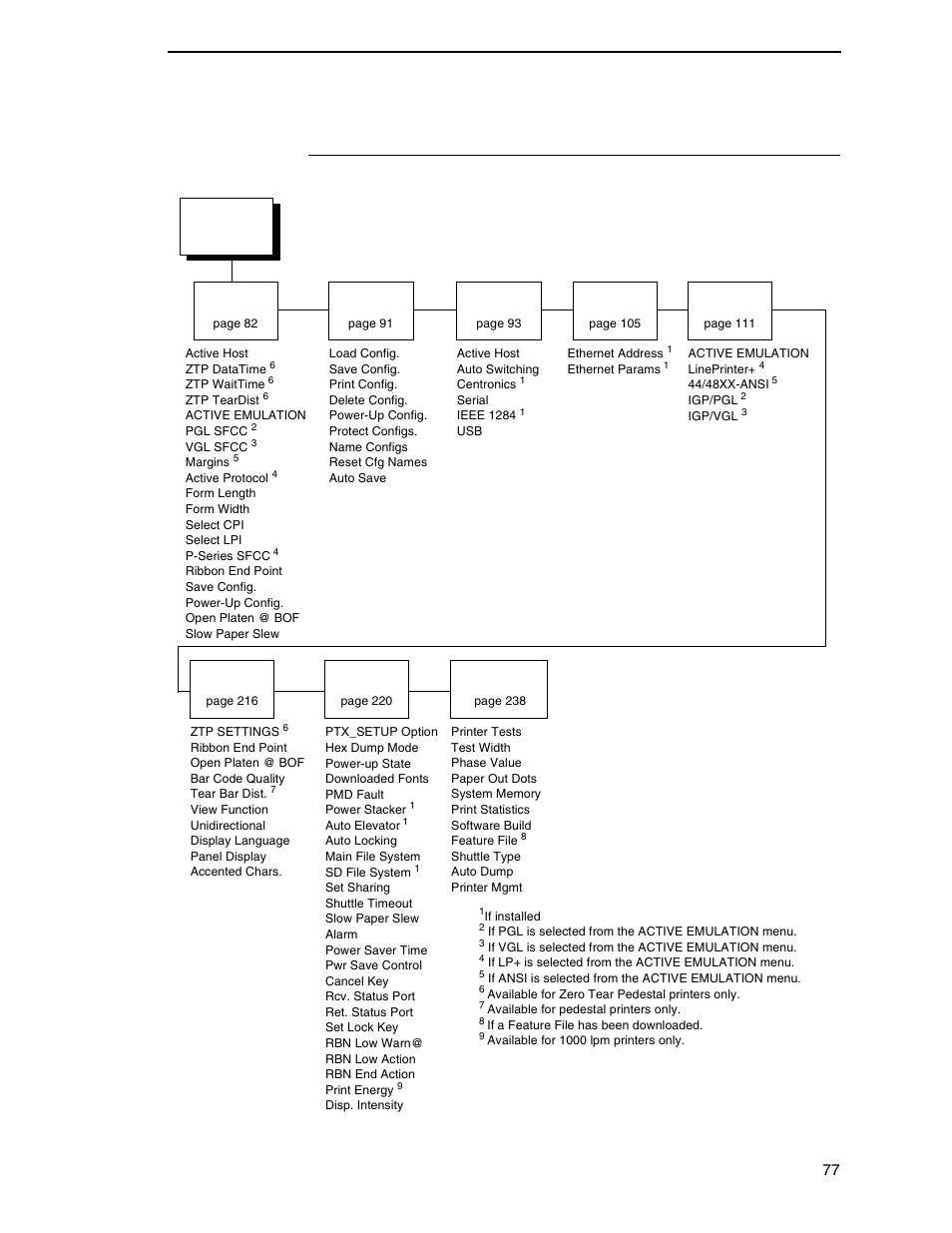 P8000 ansi firmware | Printronix P8000 Series Cartridge Ribbon Printer User Manual | Page 77 / 414