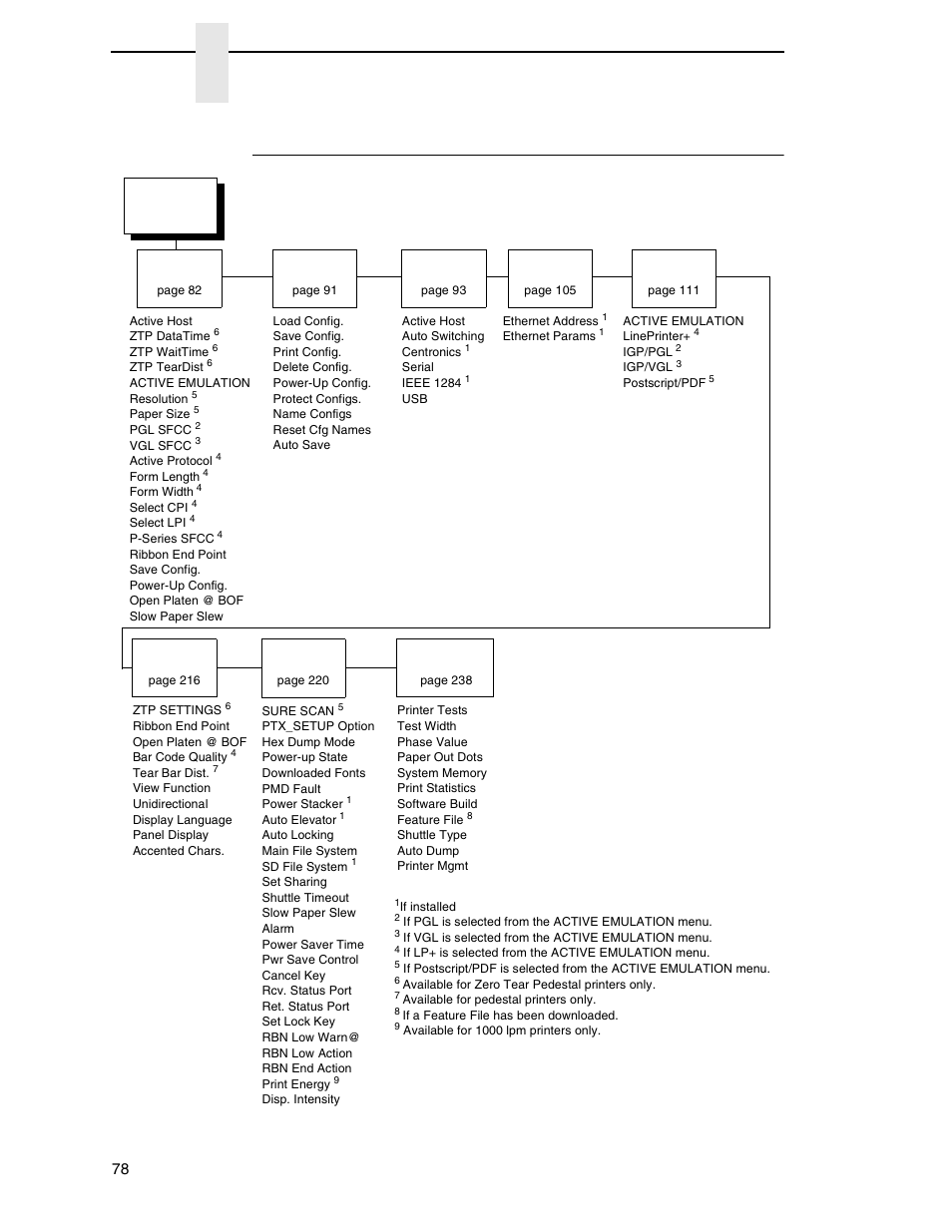 Openprint p8000 standard postscript/pdf firmware, Chapter 4, Active emulations | Printronix P8000 Series Cartridge Ribbon Printer User Manual | Page 78 / 414