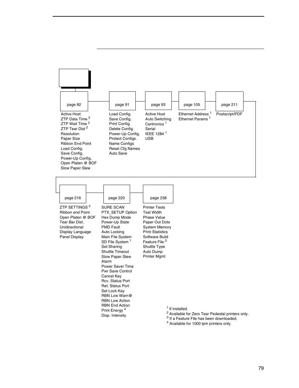 Openprint p8000 hd postscript/pdf firmware | Printronix P8000 Series Cartridge Ribbon Printer User Manual | Page 79 / 414