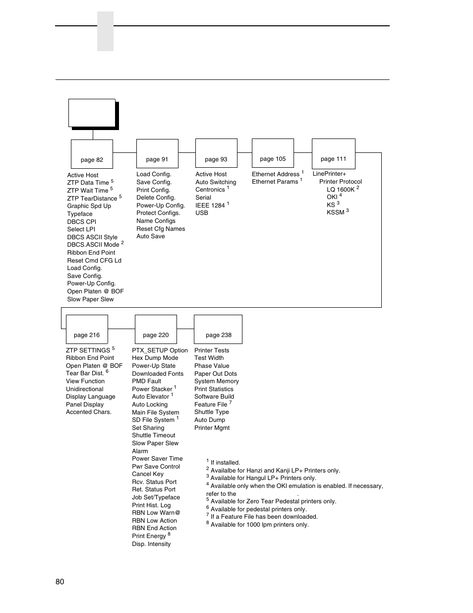 H-series firmware, Chapter 4 | Printronix P8000 Series Cartridge Ribbon Printer User Manual | Page 80 / 414