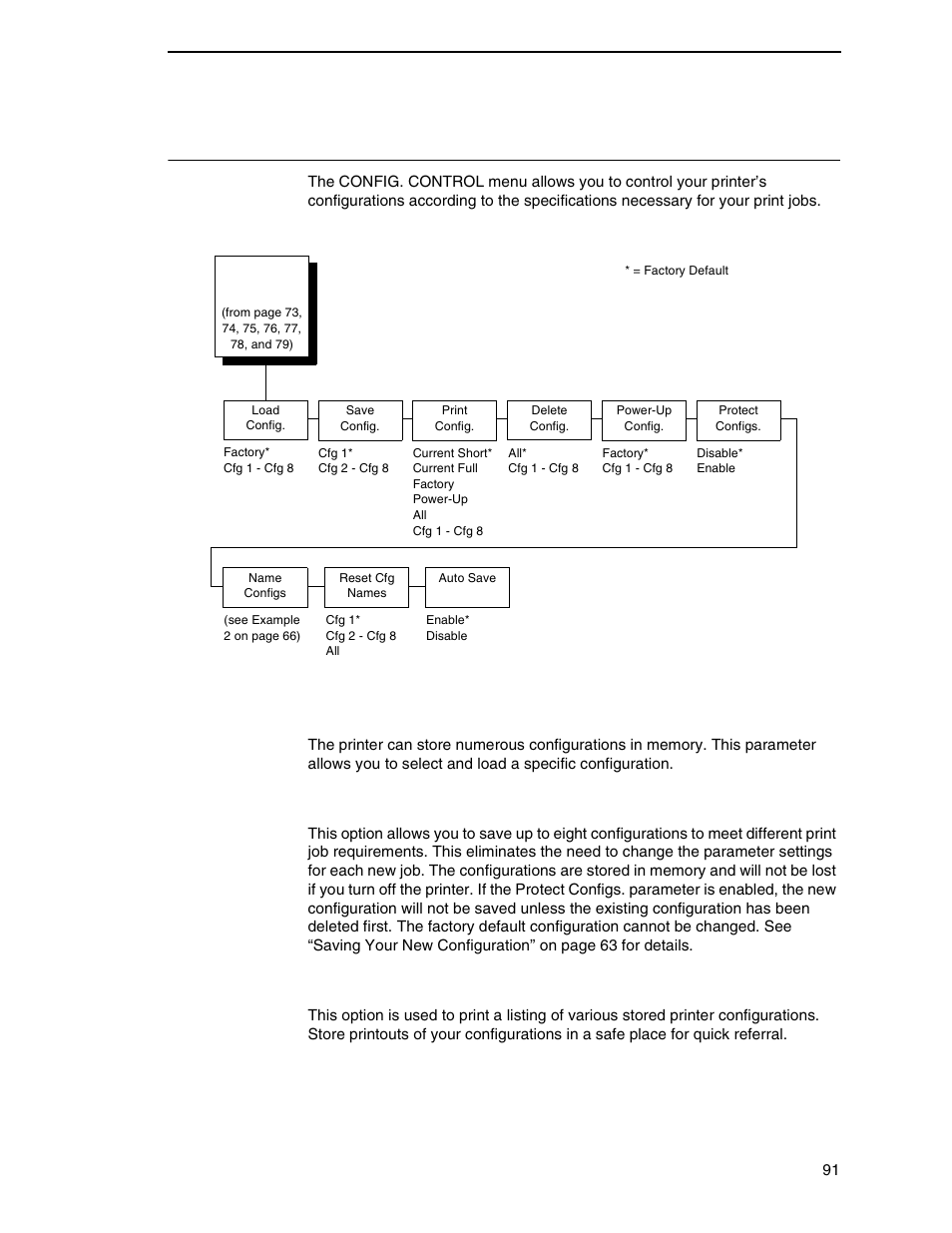 Config. control menu, Ee “load config.” o, Ge 91 | Load config, Save config, Print config | Printronix P8000 Series Cartridge Ribbon Printer User Manual | Page 91 / 414