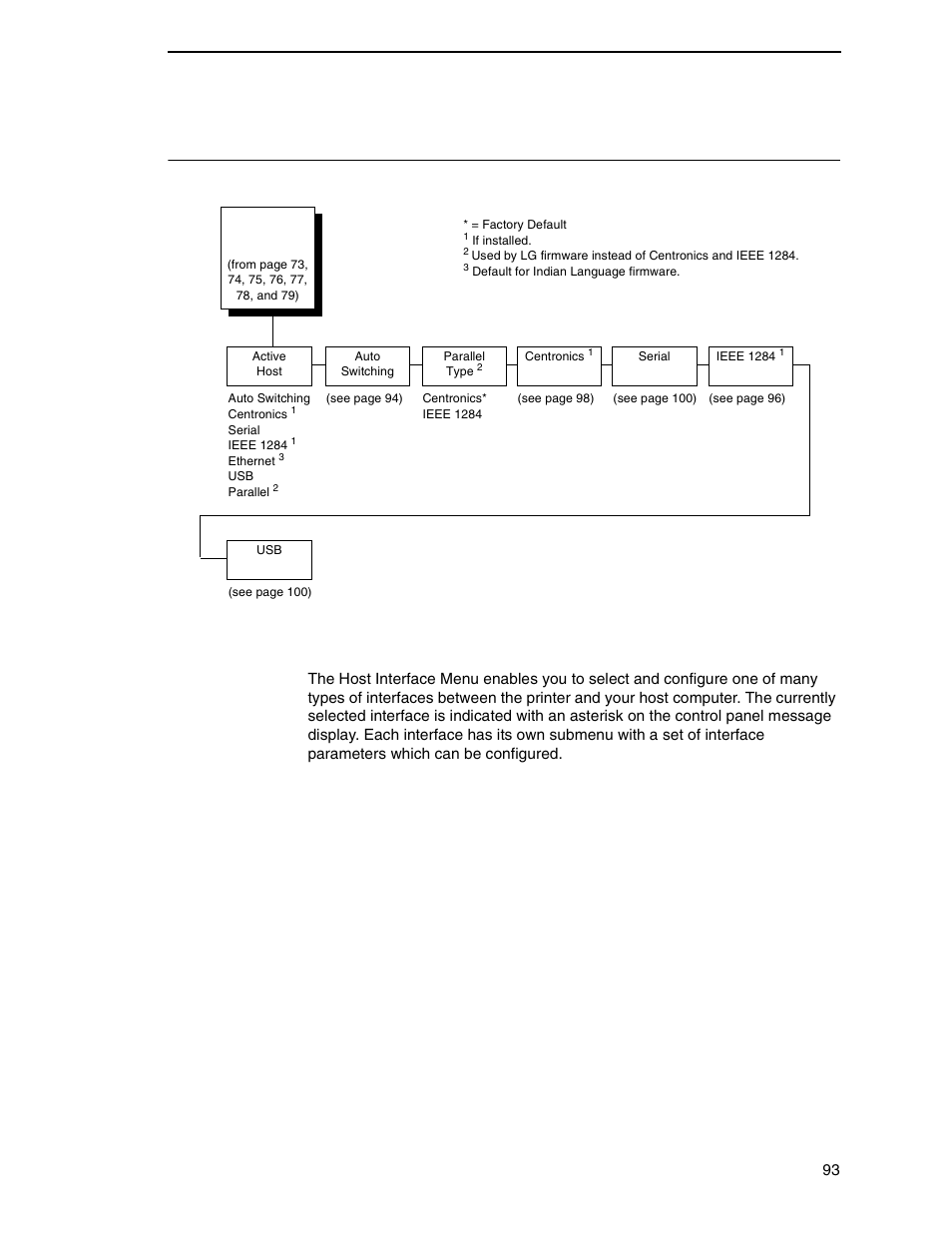 Host interface menu, Important | Printronix P8000 Series Cartridge Ribbon Printer User Manual | Page 93 / 414