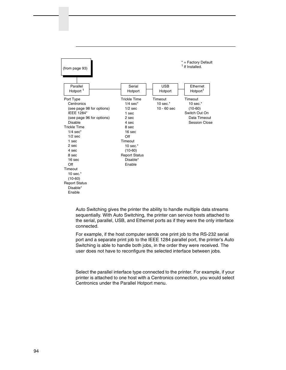 Auto switching submenu, Port type, Chapter 4 | Printronix P8000 Series Cartridge Ribbon Printer User Manual | Page 94 / 414