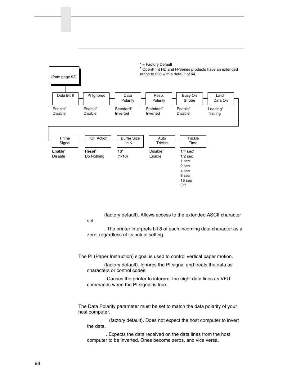 Centronics (parallel) submenu, Data bit 8, Pi ignored | Data polarity, Chapter 4 | Printronix P8000 Series Cartridge Ribbon Printer User Manual | Page 98 / 414