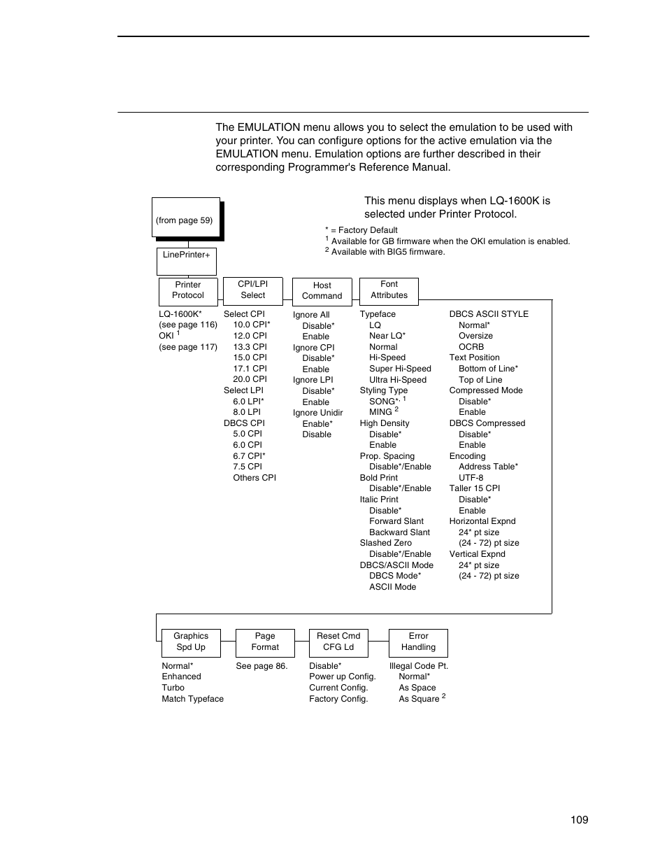Lineprinter + emulation (n7000 h-series) | Printronix N7000 H-Series Cartridge Ribbon Printer User Manual | Page 109 / 292