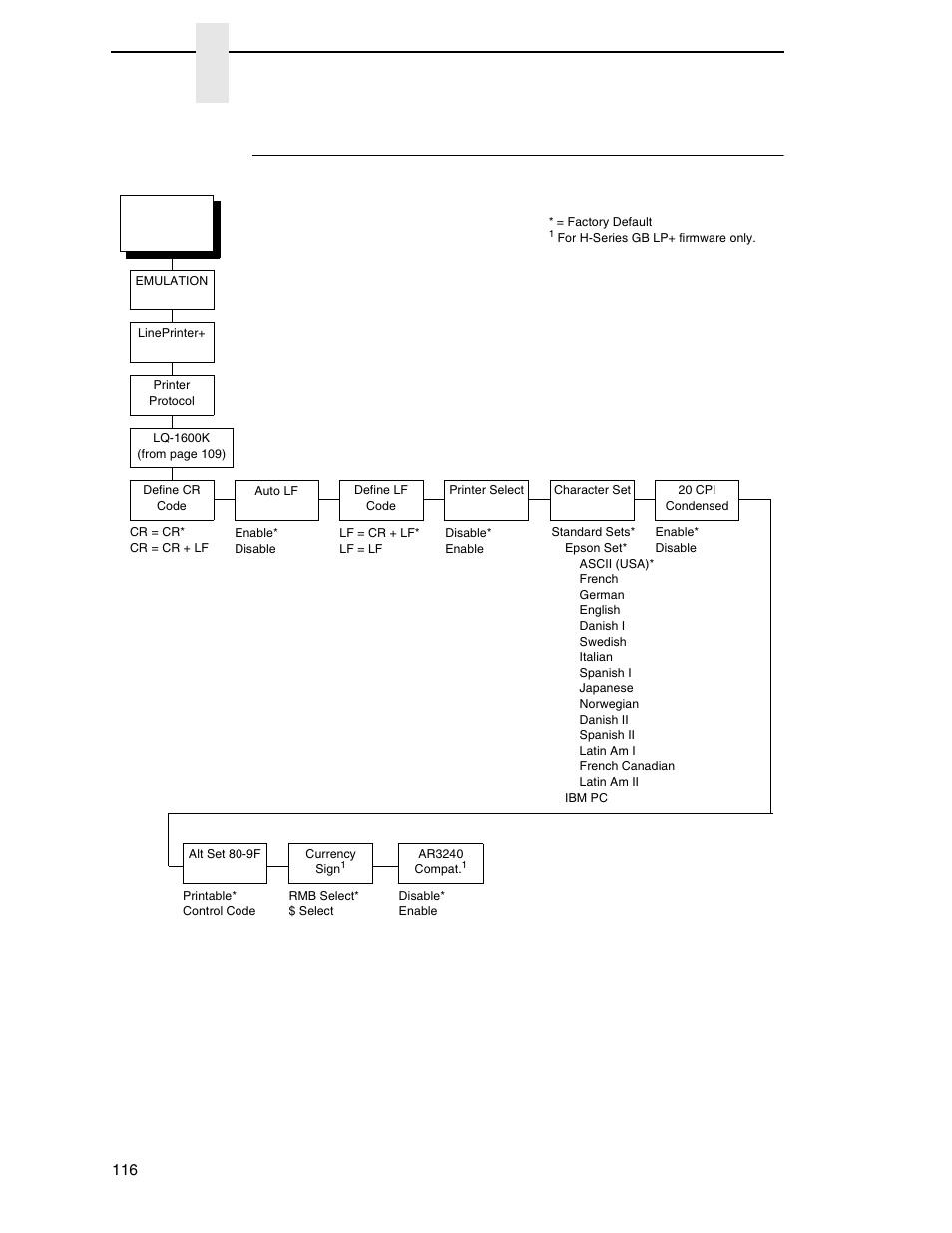 Lq-1600k menu, Chapter 4 | Printronix N7000 H-Series Cartridge Ribbon Printer User Manual | Page 116 / 292