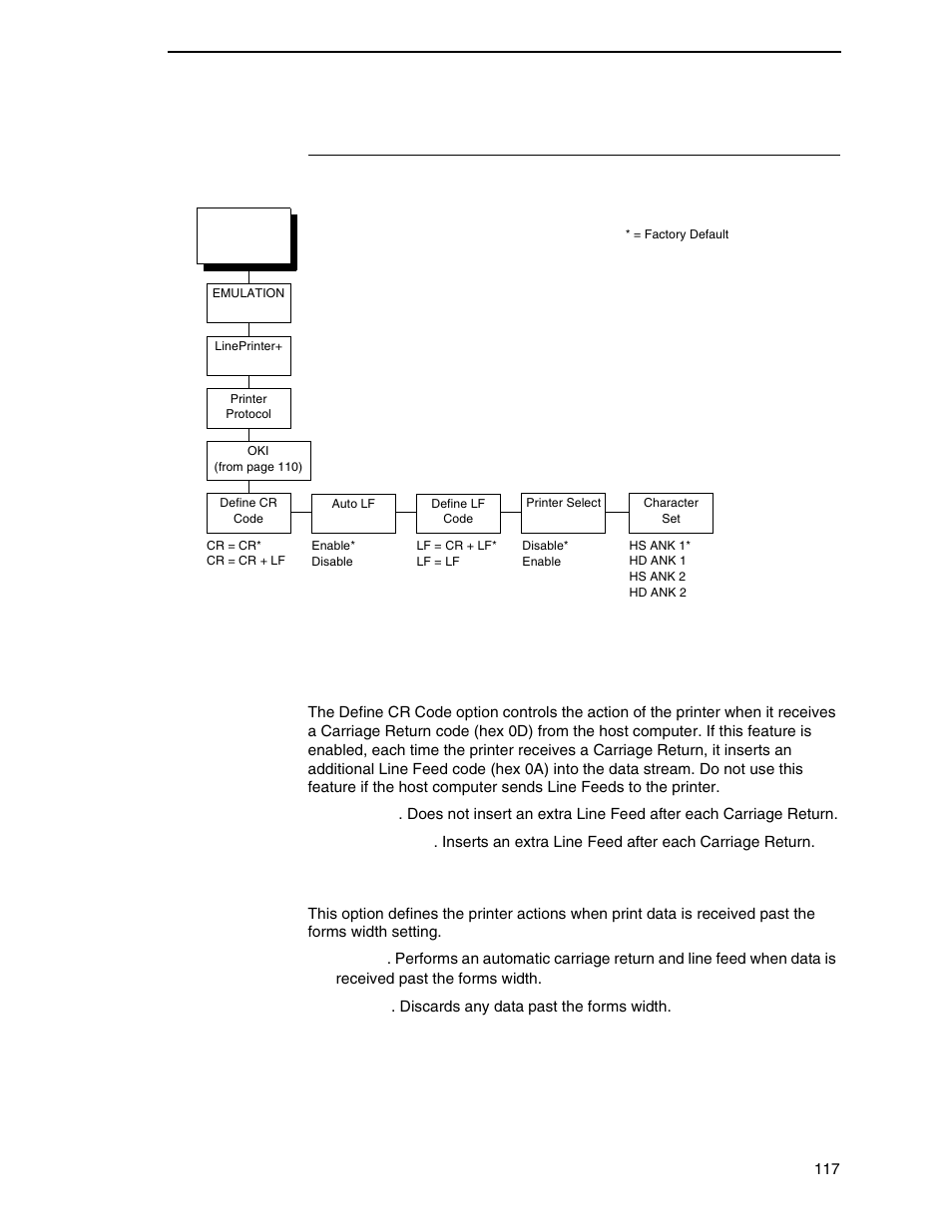 Oki menu, Define cr code, Auto lf | Printronix N7000 H-Series Cartridge Ribbon Printer User Manual | Page 117 / 292