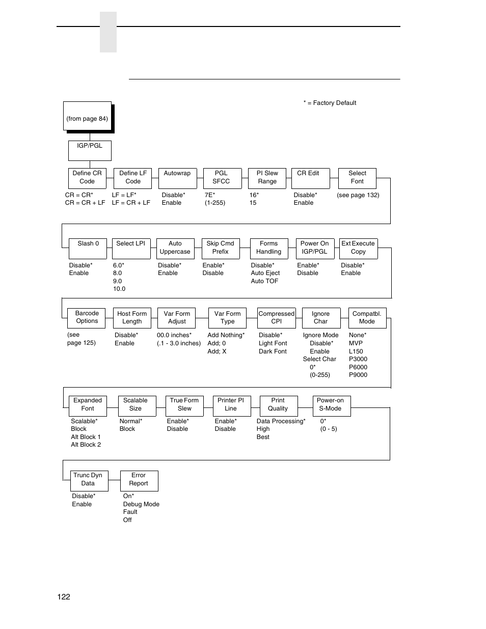 Igp/pgl submenu, Chapter 4 | Printronix N7000 H-Series Cartridge Ribbon Printer User Manual | Page 122 / 292