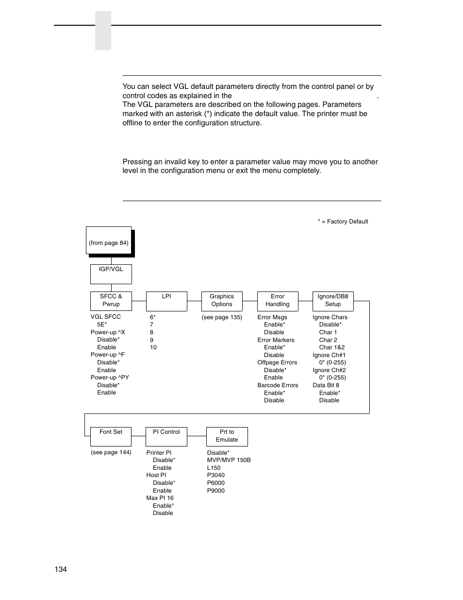 Configuring the emulation with the control panel, Igp/vgl submenu, Chapter 4 | Important | Printronix N7000 H-Series Cartridge Ribbon Printer User Manual | Page 134 / 292
