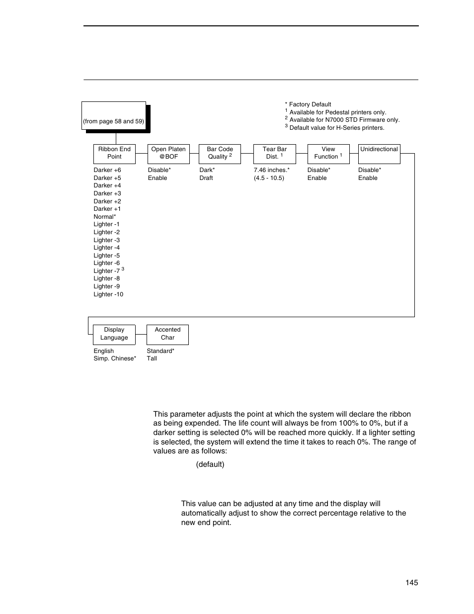 Printer control, Ribbon end point | Printronix N7000 H-Series Cartridge Ribbon Printer User Manual | Page 145 / 292