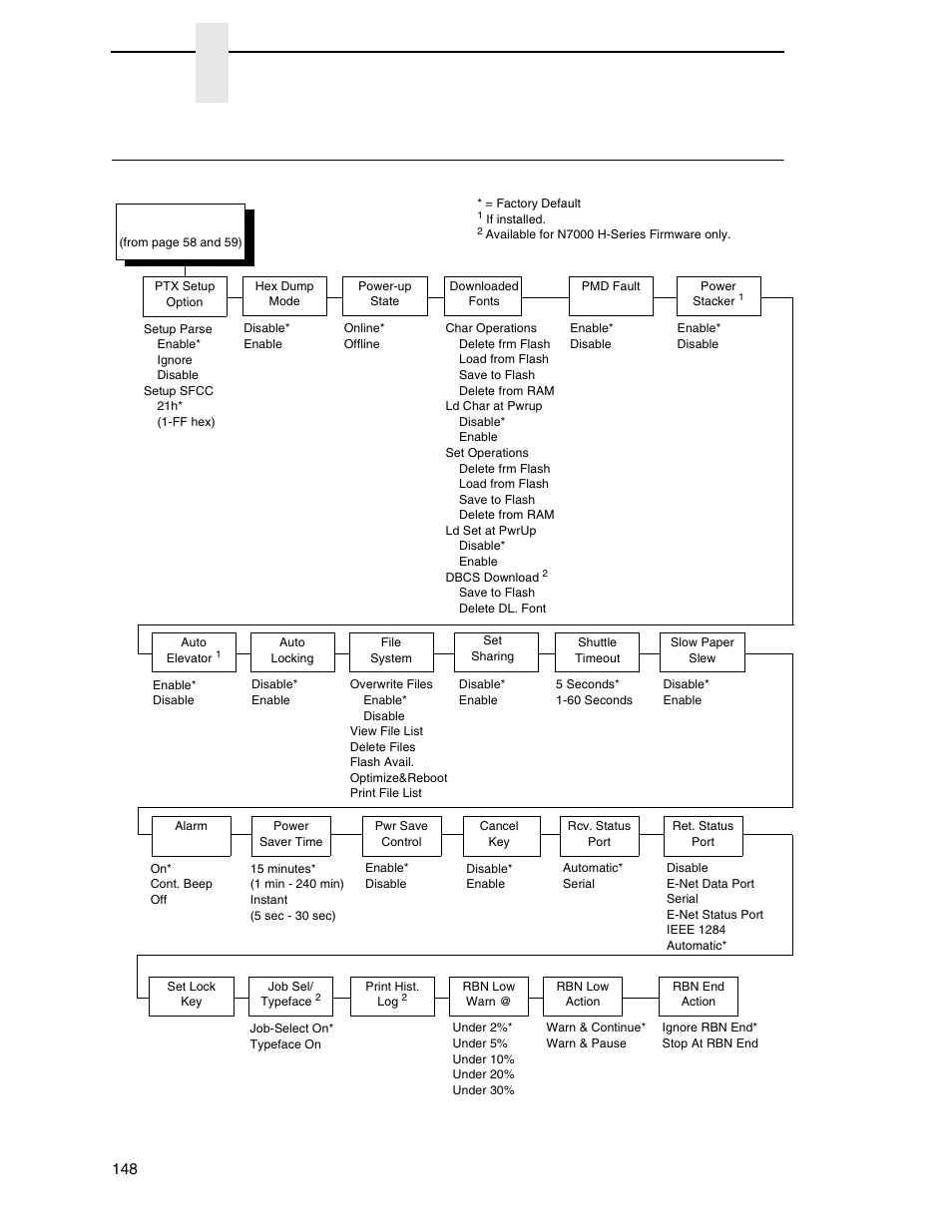 Advanced user, Advanced user” m, E 148 | Chapter 4 | Printronix N7000 H-Series Cartridge Ribbon Printer User Manual | Page 148 / 292