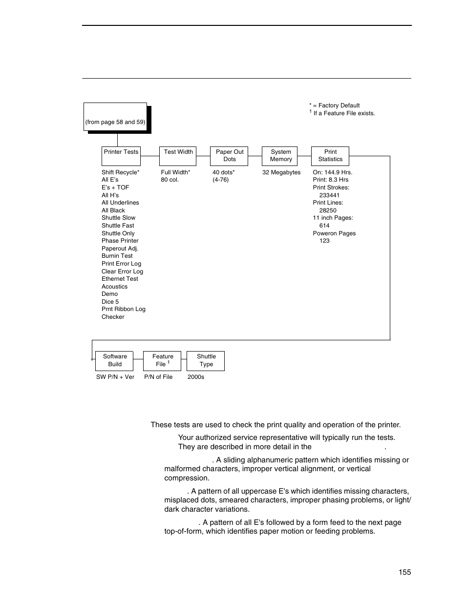 Diagnostics, Printer tests | Printronix N7000 H-Series Cartridge Ribbon Printer User Manual | Page 155 / 292