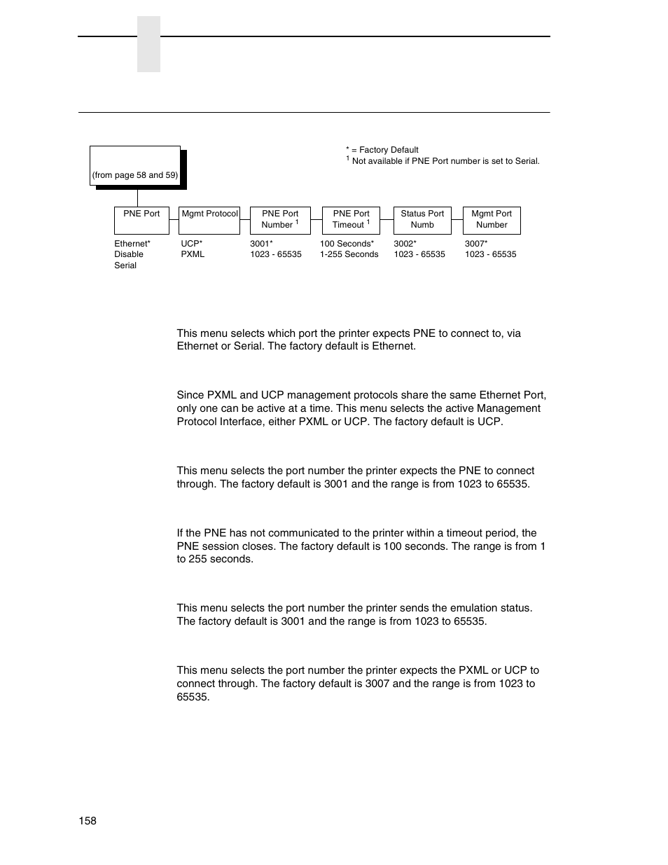 Printer mgmt, Pne port, Mgmt protocol | Pne port number, Pne port timeout, Status port numb, Mgmt port number, Chapter 4 | Printronix N7000 H-Series Cartridge Ribbon Printer User Manual | Page 158 / 292
